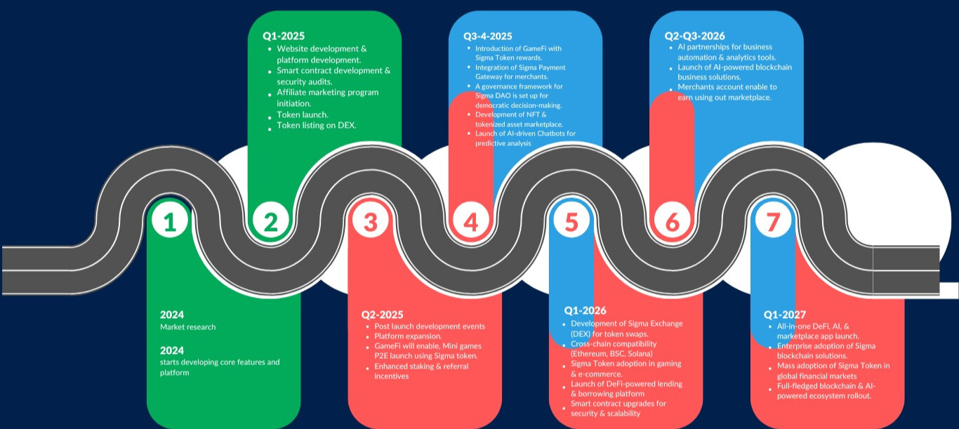 Roadmap